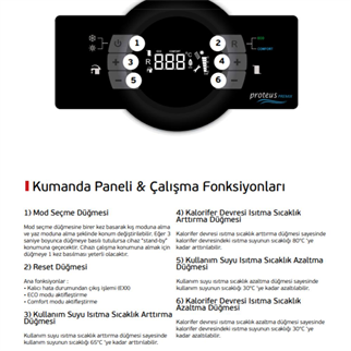 Eca Proteus Premix 28 kw HM ErP - (Tam Yoğuşmalı Kombi)