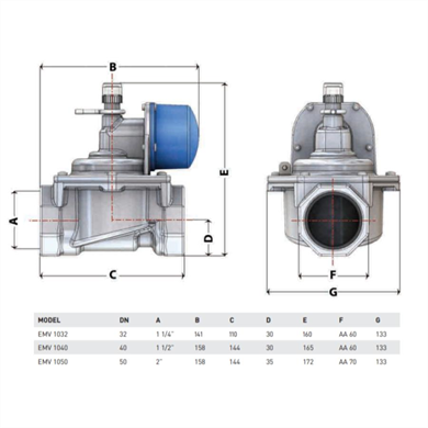ESKA Mekanik Deprem Vanası DN50-2