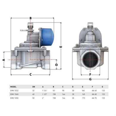 ESKA Mekanik Deprem Vanası DN32-11/4