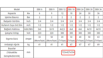 Termodinamik Elektrikli Kombi DEK 18 kw