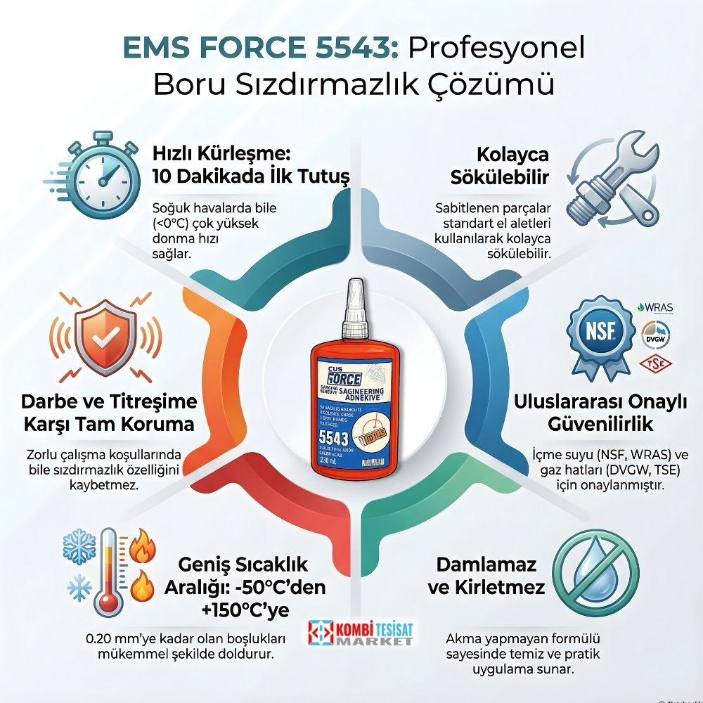 Ems Force 5543 Sıvı Conta 250 ml - Yeni Üretim