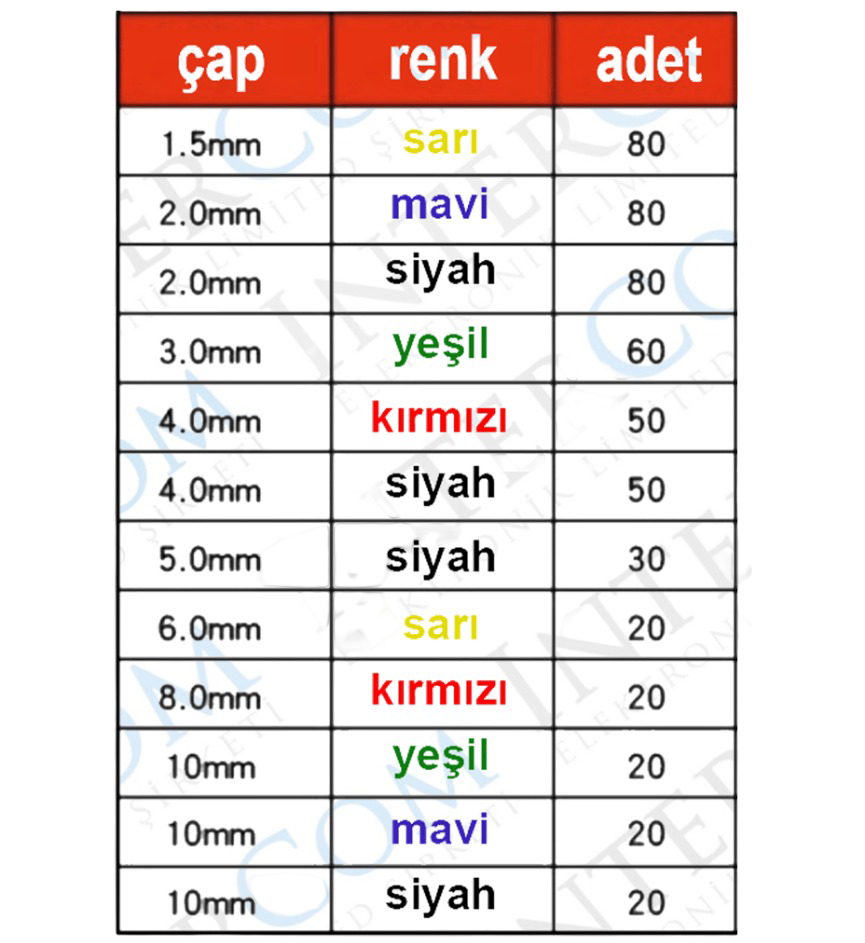 IC-274 KUTULU MAKARON SETİ 530 PARÇA