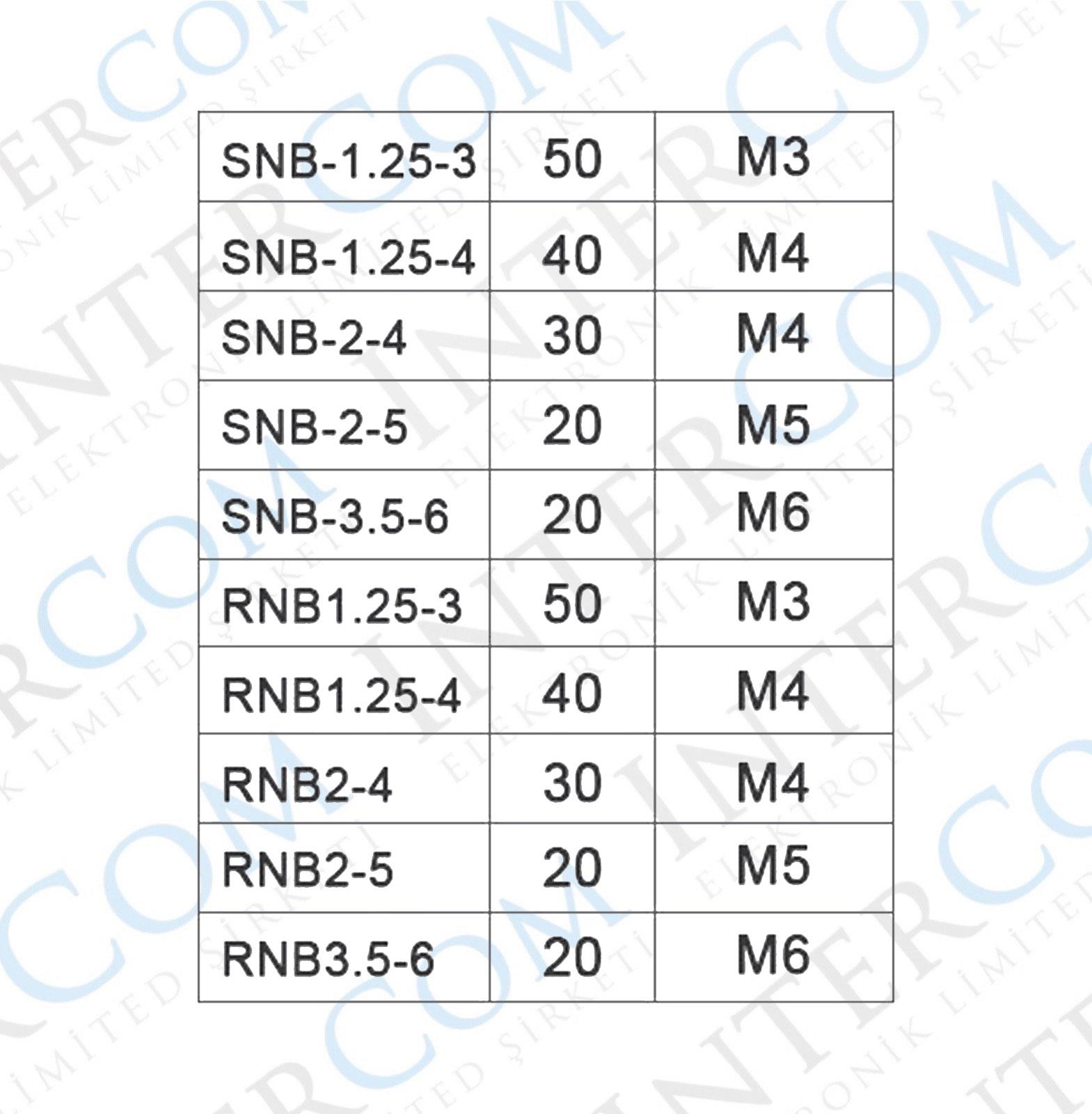 IC-274E-2 KUTULU HALKA VE ÇATAL TİP İZOLESİZ KABLO TERMİNALİ SETİ 320 PARÇA 5 BOY
