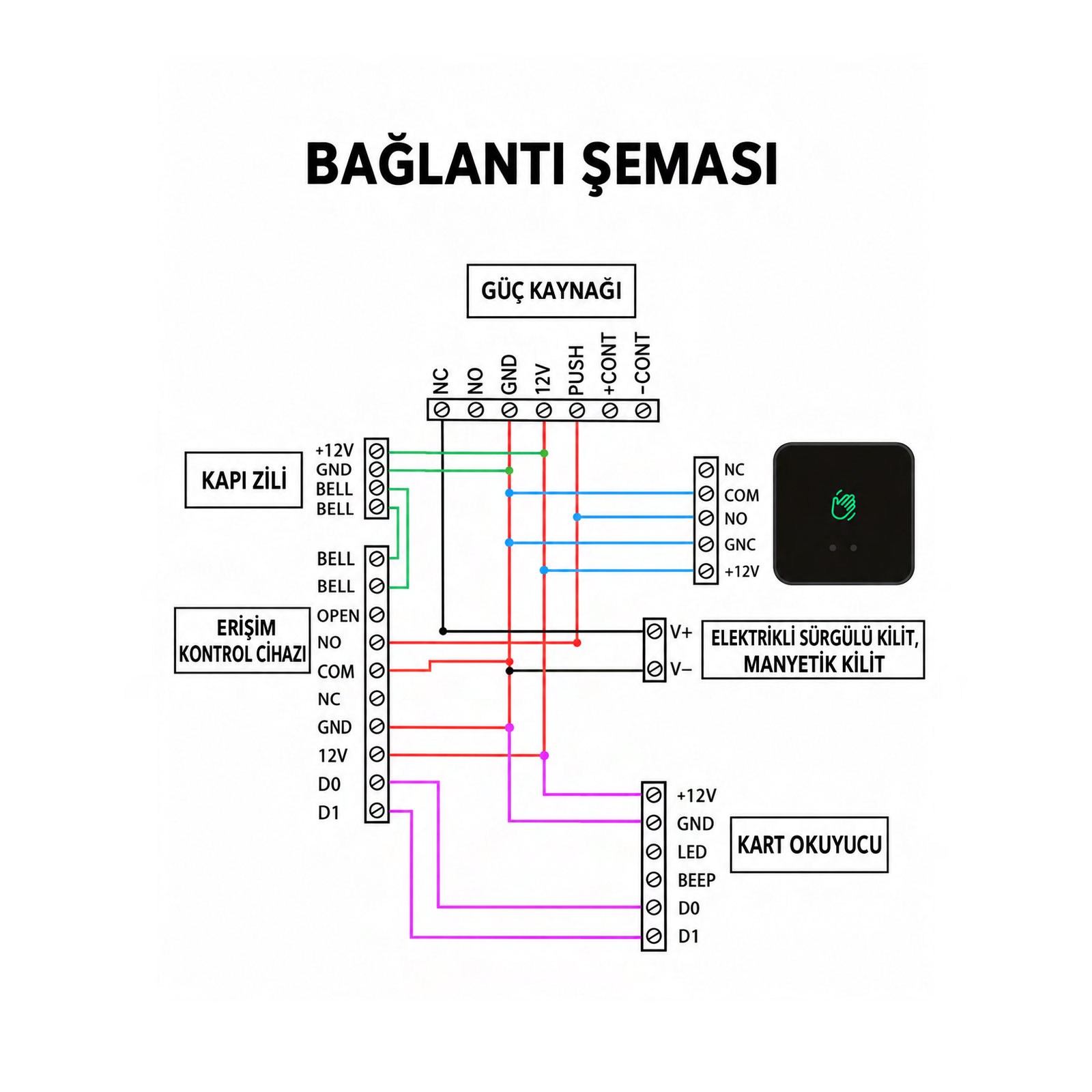86X86MM TEMASSIZ ÇIKIŞ BUTONU NO TOUCH