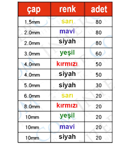 IC-274 KUTULU MAKARON SETİ 530 PARÇA