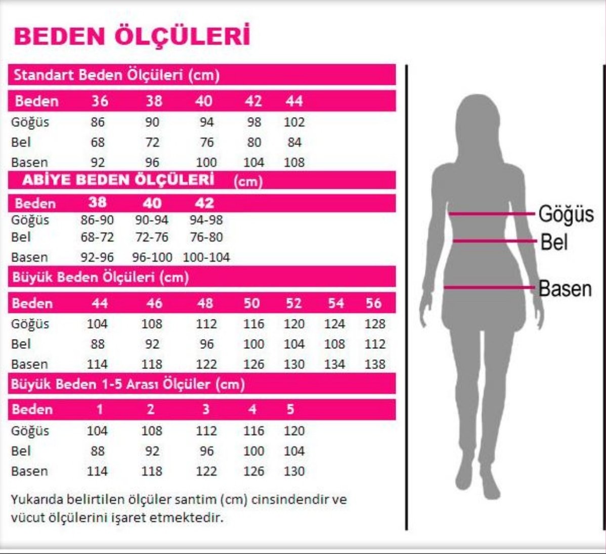 Beden Seçimi Nasıl Yapılır
