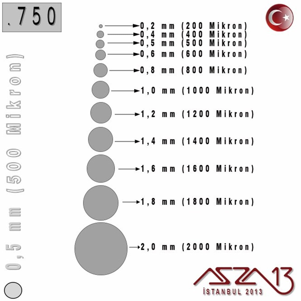 750 Ayar - 0,5 mm (500 Mikron) - Yuvarlak Gümüş Kaynak Teli / 1 Metre