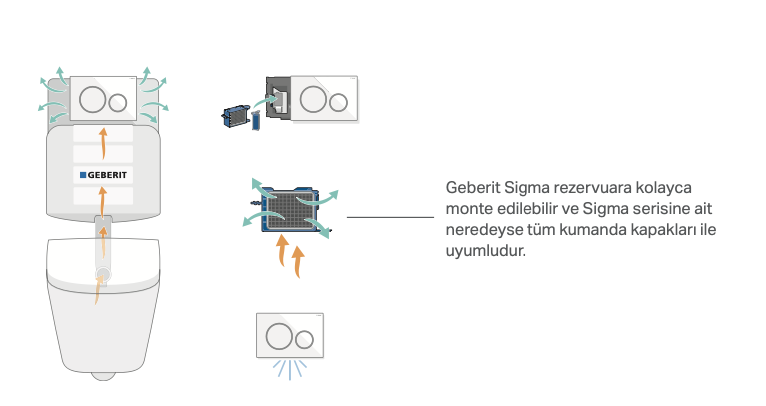GEBERİT DUOFRESH KOKU ALMA ÜNİTESİ