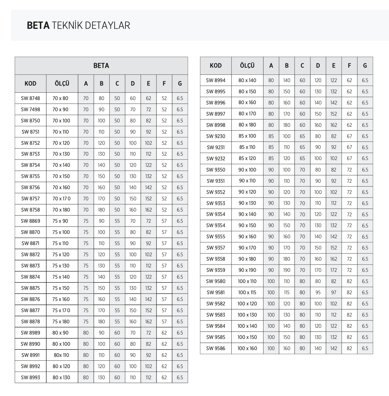 SHOWER BETA DİKDÖRTGEN DUŞ TEKNESİ