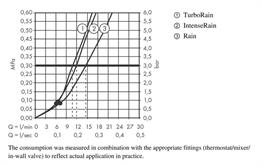 HANSGROHE CROMA SELECT S DUŞ SETİ VARİO 65 CM DUŞ BARI İLE BİRLİKTE