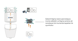 GEBERİT DUOFRESH KOKU ALMA ÜNİTESİ