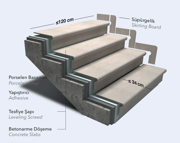 300X1200 SERAVİSTA SERANİT STONE GREY MAT MERDİVEN BASAMAK