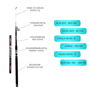 Avlivari Ecotackle Rocket 300 Cm - Pandora Lotus 6000  Tam Takım Lüx Usta Profesyonel Hobi Deniz ve Göl Olta Seti