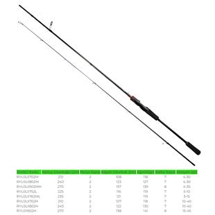 Ryuji Luna II 2.40m 10-40gr 2P Spin Olta Kamış