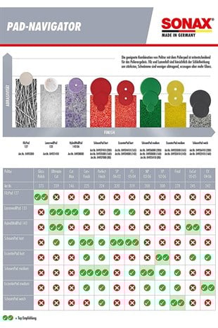 Sonax Çizik Giderici Cam Cilası 250 ml