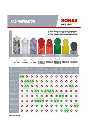 Sonax Polisaj Süngeri Oranj Yeşil