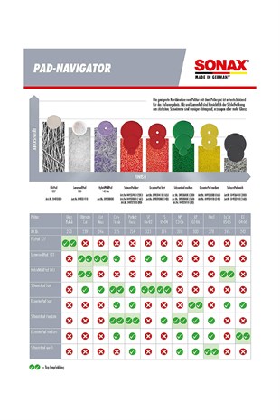 Sonax Polisaj Süngeri Sarı Kırmızı