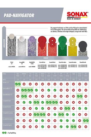 Sonax Profesyonel Far Çizik Giderici Cila 250 ml