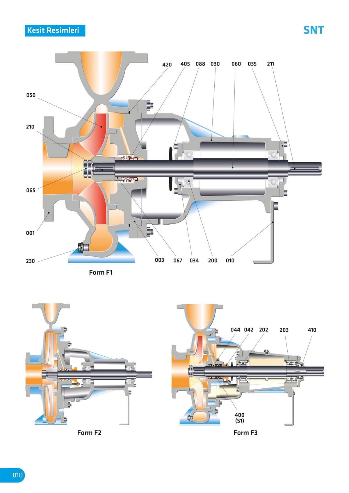 Standart Pompa SNT 80/250 Santrifüj Pompa (Pancar Motoru İçin)