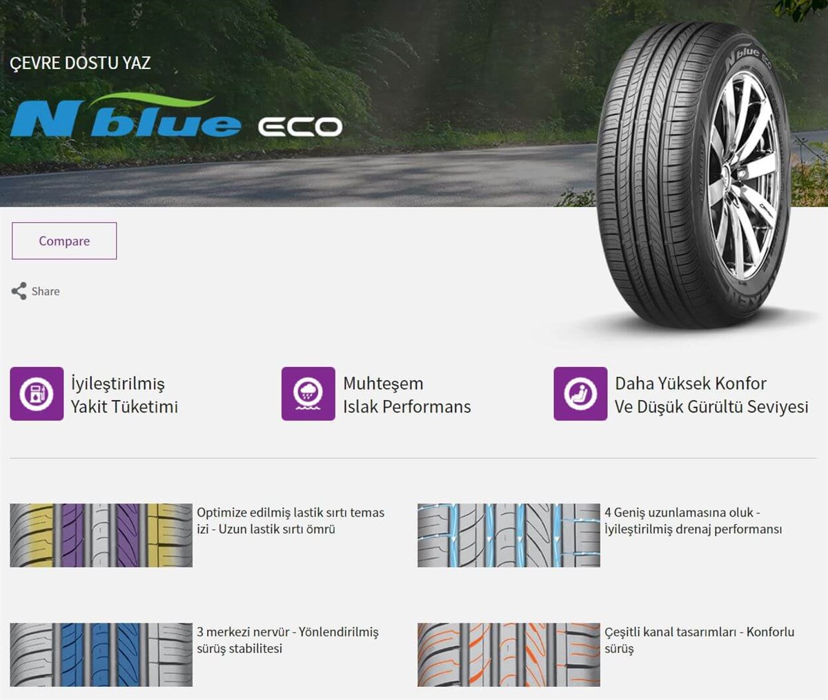 Araç Bakım ve Lastik Hizmetlerinde Güvenilir Adresiniz SerLas Serlas web  sitemizde ve hizmet verdiğimiz pazaryerlerinde Nexen 185/65 R15 88H N'Blue  Eco-2020 ürünümüzü 1400,00 TLTL 'den başlayan uygun fiyatlarla, 24 saat  içinde ücretsiz