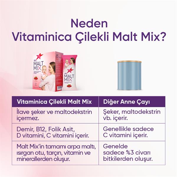 Vitaminica Malt Mix Anne Sütü Artırıcı Toz İçecek Çilekli 14 Porsiyon