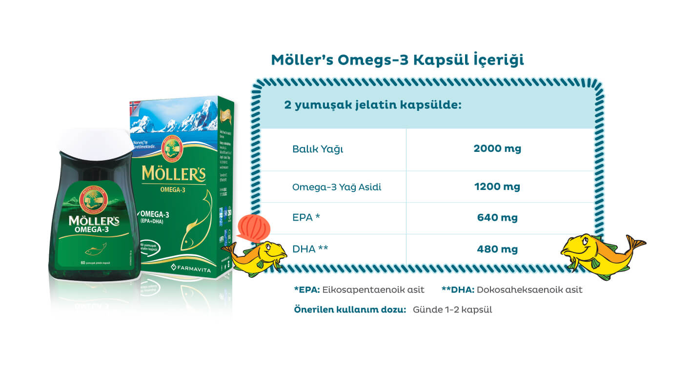 Möllers Omega 3 Besin Değerleri