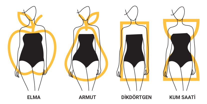 Vücut Tipine Göre Doğru Giyinmenin İpuçları