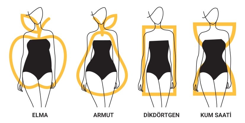 Elma Tipi Vücut Nasıl Düzelir