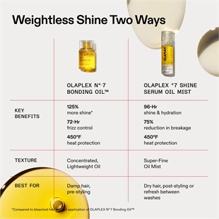 Olaplex Nº.7 Bonding Oil 30ml