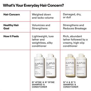 Olaplex Nº.5Fine Bond Maintenance Conditioner 1000ml