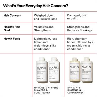 Olaplex Nº.4Fine Bond Maintenance Shampoo 250ml