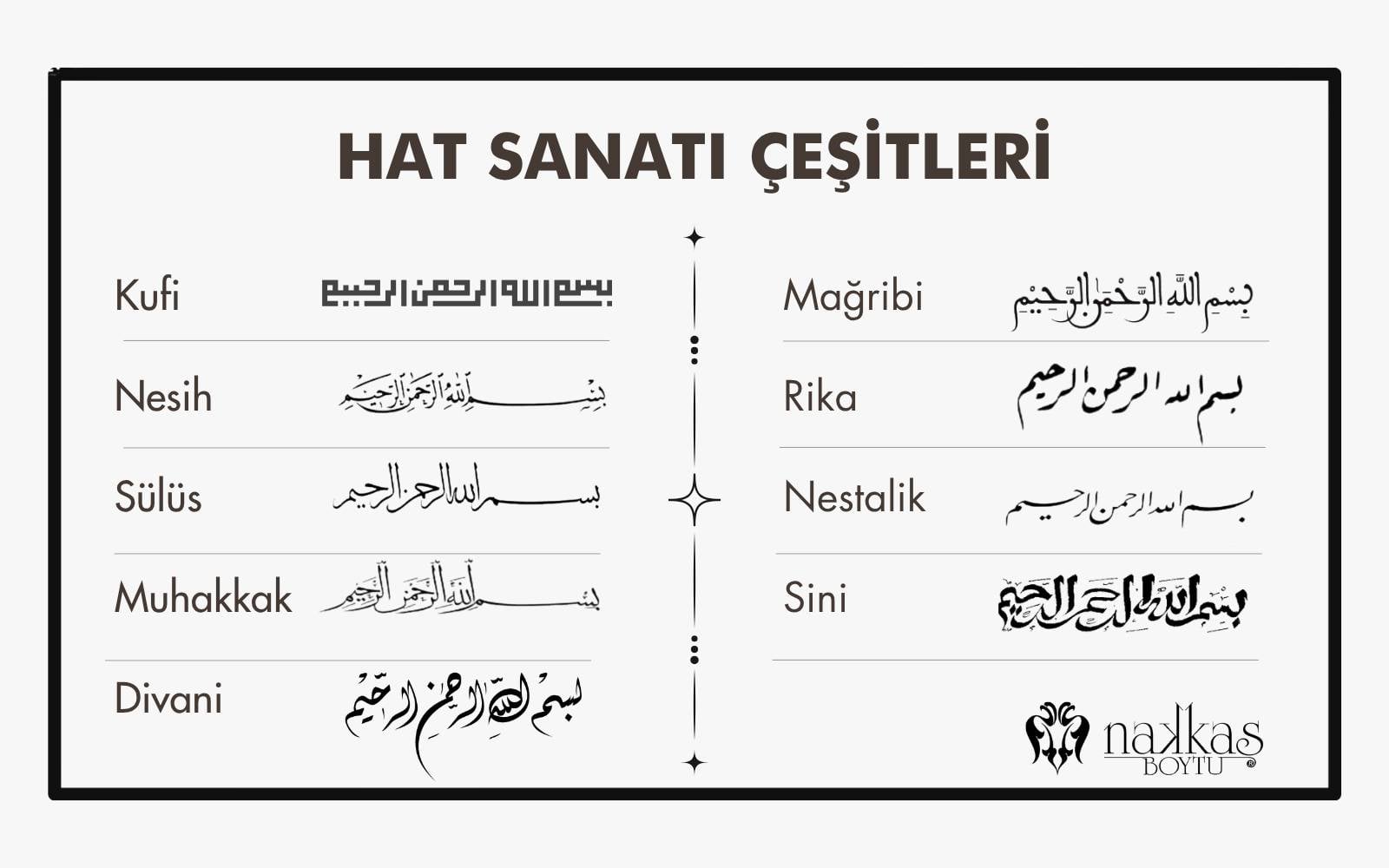 Hat sanatı çeşitlerini gösteren infografik, Kufi, Nesih, Sülüs ve diğer Arapça yazı stilleri