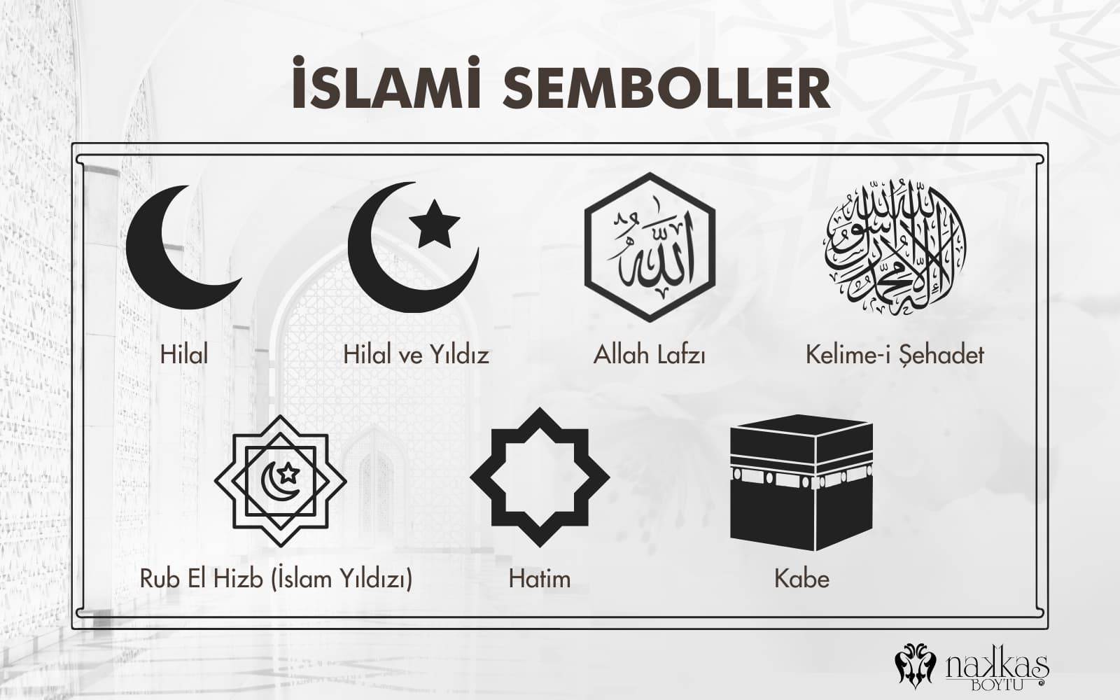 Hilal, hilal ve yıldız, Allah lafzı, Kelime-i Şehadet, Rub El Hizb, hatim ve Kâbe ikonlarının yer aldığı açıklamalı İslami semboller infografiği