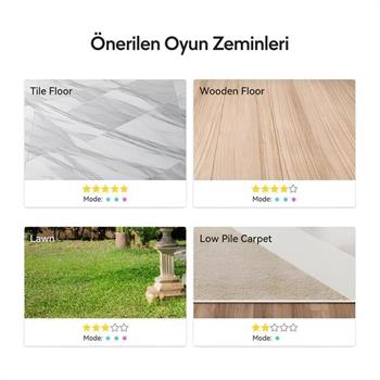 Cheerble Şarjlı Akıllı İneraktif Köpek Oyun Topu Kırmızı Small 5.5 cm