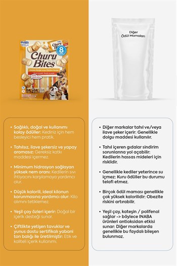 Churu Bites Köpekler için Tavuklu Ödül Maması