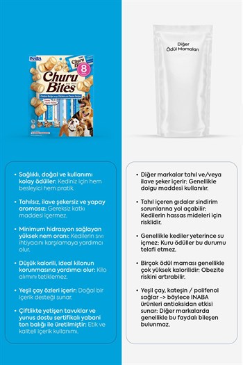 Churu Bites Köpekler için Tavuklu Peynirli Ödül Maması