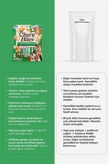 Churu Bites Köpekler için Tavuklu ve Ton Balıklı Ödül Maması
