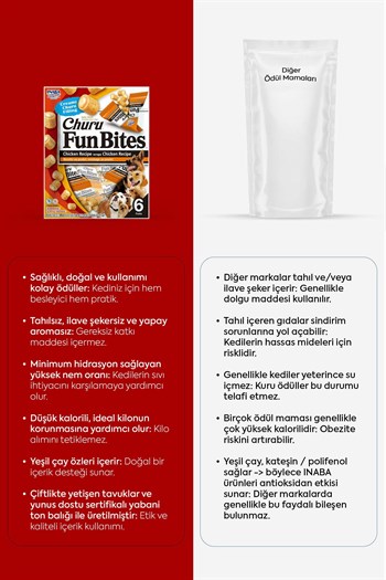 Churu Fun Bites Sticks Tavuk Sargılı Köpek Ödül Maması