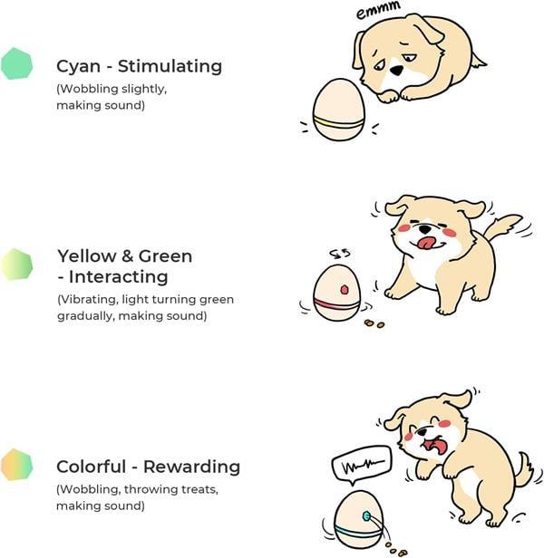 Cheerble Şarjlı Akıllı İneraktif Kedi & Köpek Yumurta Oyuncağı, Krem 8 x 8 x 10