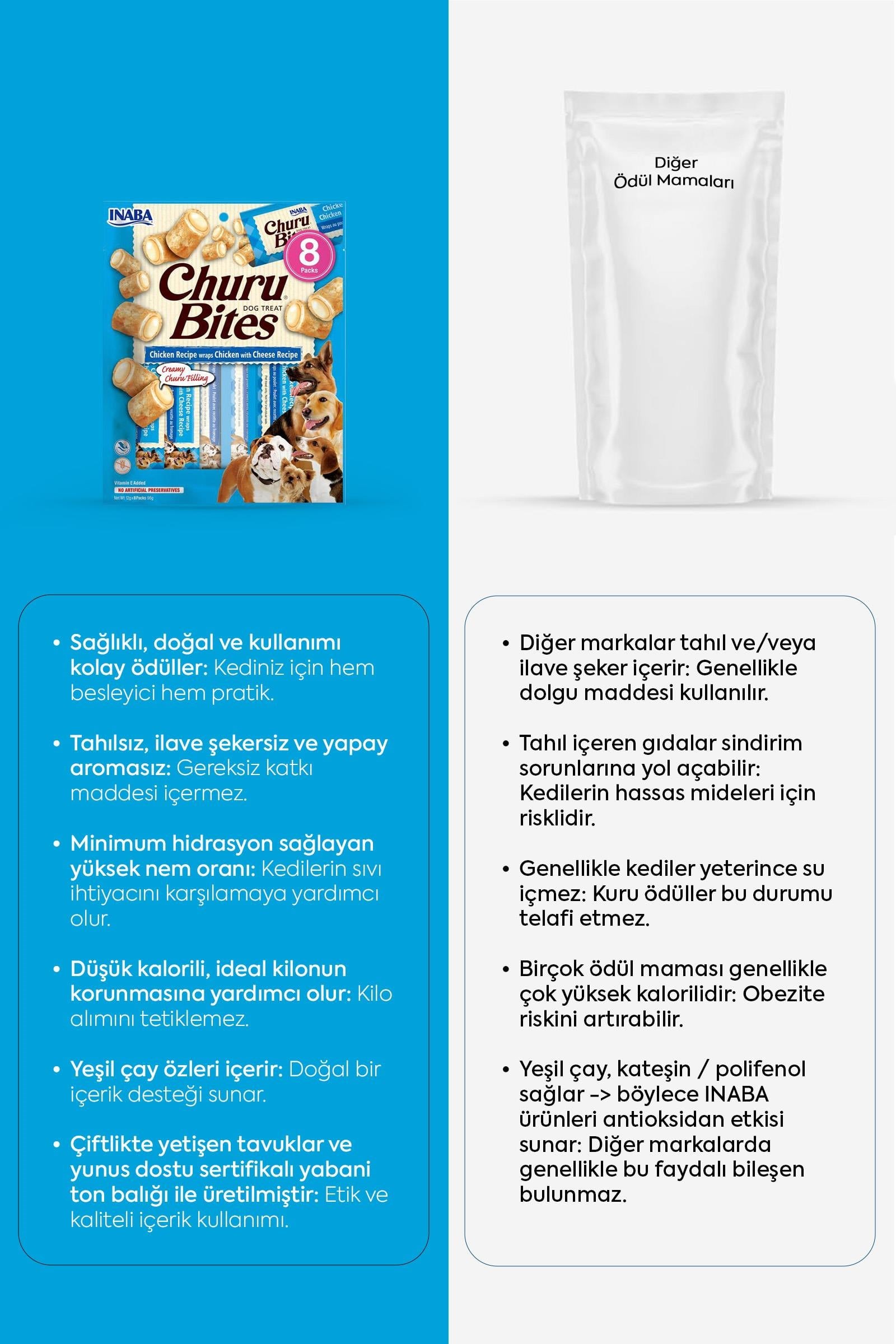 Churu Bites Köpekler için Tavuklu Peynirli Ödül Maması - Ödül Mamaları ve Çiğnemeler