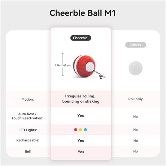 Cheerble Şarjlı Akıllı İneraktif Kedi Oyun Topu, Kırmızı 4 cm
