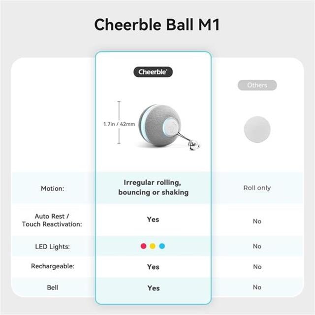 Cheerble Şarjlı Akıllı İneraktif Kedi Oyun Topu, Gri 4 cm