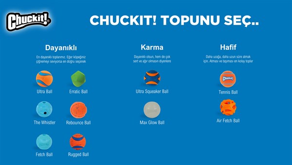 Chuckit! Fetch Ball Köpek Oyun Topu (Orta Boy) - Oyun Topları ve Frizbiler