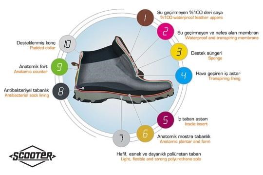 Scooter G7108NPF Pathfinder Nubuk 36-40 Su Geçirmez Outdoor Unisex Bot