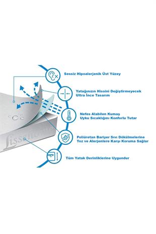 Lastikli Yatak Alez – Sıvı Geçirmez ve Nefes Alabilir
