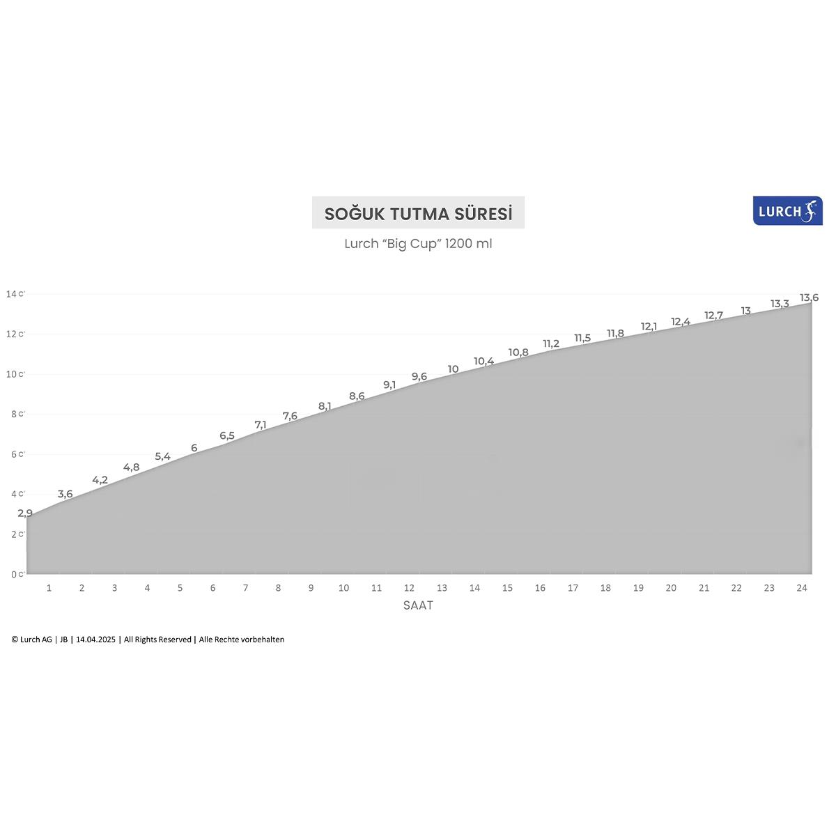 Lurch - “Big Cup” 1.2 L Mat Siyah, Paslanmaz Çelik Termos - Uzatılabilir Pipetli, Çift Cidarlı, Sızdırmaz - 240978