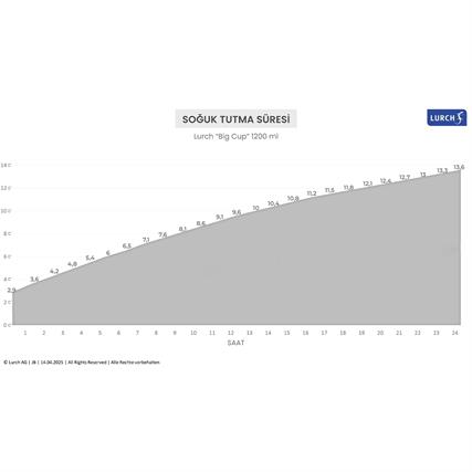 Lurch - “Big Cup” 1.2 L Okyanus Mavi, Paslanmaz Çelik Termos - Uzatılabilir Pipetli, Çift Cidarlı, Sızdırmaz - 240979
