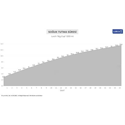 Lurch - “Big Cup” 1.2 L Adaçayı Yeşil, Paslanmaz Çelik Termos - Uzatılabilir Pipetli, Çift Cidarlı, Sızdırmaz - 240877