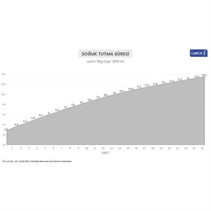Lurch - “Big Cup” 1.2 L Granit Gri, Paslanmaz Çelik Termos - Uzatılabilir Pipetli, Çift Cidarlı, Sızdırmaz - 240878