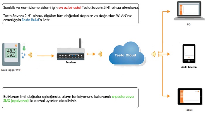 Testo saveris 2
